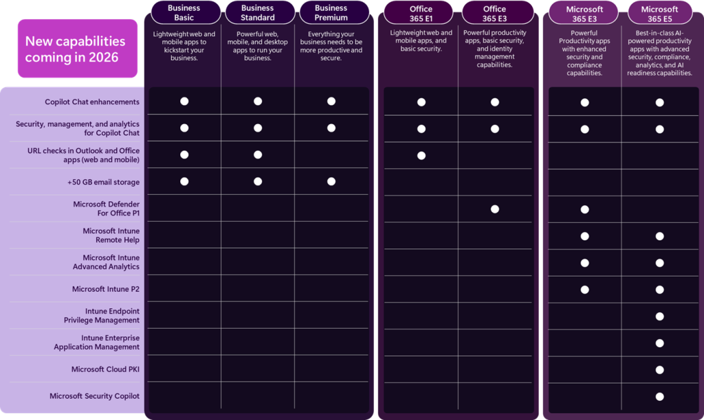CSP licensing overview